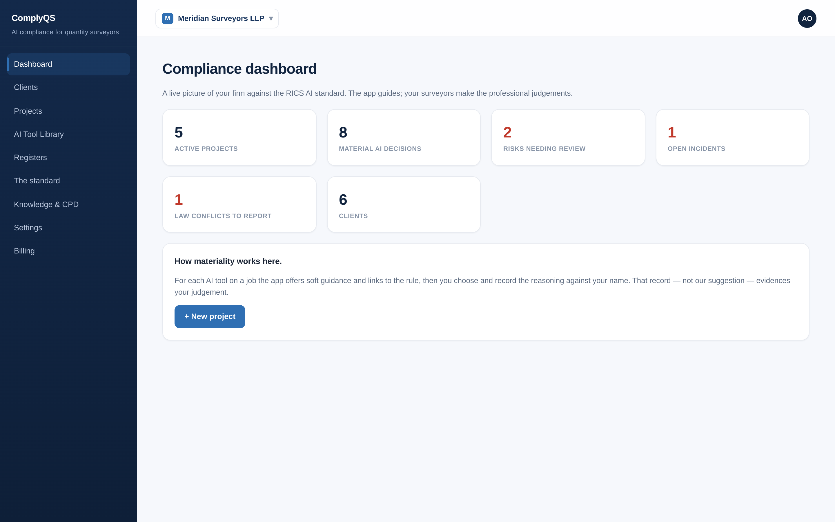Compliance dashboard with live counts
